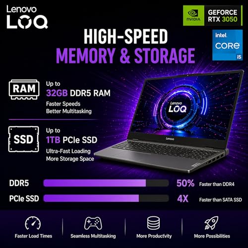 Image of Lenovo LOQ Essential Gaming Laptop, 15.6 inch FHD 144Hz Display, 8-core Intel Core i5-12450HX, 32GB DDR5, 512GB PCIe SSD, GeForce RTX 3050, HDMI, Wi-Fi 6, RJ-45, Card Reader, Windows 11, Non-Backlit
