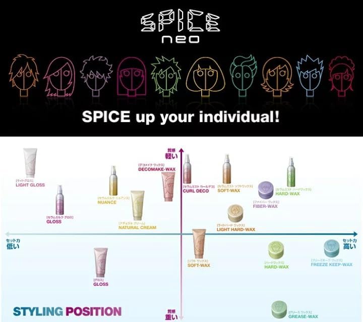 Arimino Spice NEO Freeze Keep Wax 3.52oz Spice Sisters Freeze Hair Wax, Blue