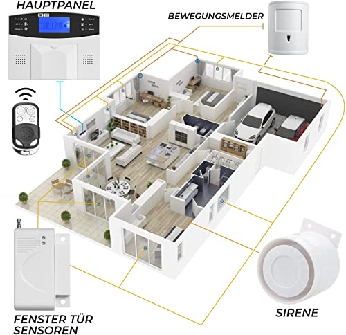Multi Kon Trade M2B GSM Funk Alarmanlage Haus mit LCD Display - umfangreiches Alarmanlagen Komplett - Set mit Bewegungsmelder, Tür- & Fensterkontakten, erweiterbares Alarmsystem (Premium Set) – Bild 5