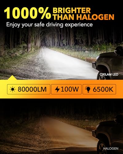 Image of OXILAM M5S H7 Light Bulbs, 80,000LM Brightness H7 Fog Lights, 6500K White with Cooling Fan, Easy Plug & Play in 3 Minutes, IP68 Waterproof, Non-Polarity, Set of 2