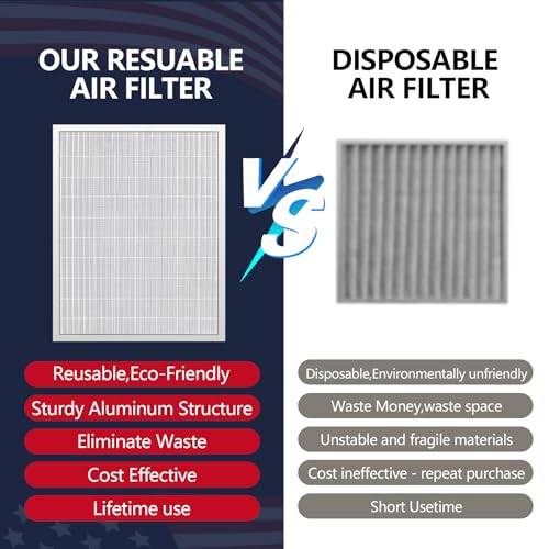 Image of 20x25x5 Washable Electrostatic Air Filter, MERV 8 Aluminum AC /HVAC Furnace Filter, Reusable Permanent Air Filter, Lasts a Lifetime, Increases Airflow(Actual Size:19.76 inchx24.72 inchx4.33 inch)