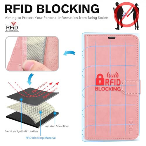 TUCCH Case Wallet for iPhone 16 Pro Max, RFID Blocking Folio, Rose Gold by TUCCH - Used condition - Image 3