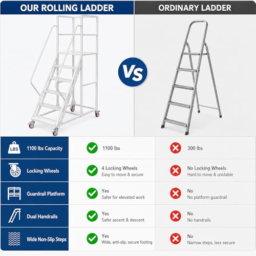 Image of 5 Step Rolling Ladder with Handrails, 1100 lbs Capacity Heavy Duty Mobile Warehouse Ladder with Wheels, Industrial Steel Non-Slip Rolling Stairs with Large Platform, for Garage Stockroom Library