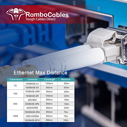 10ft(3m) OM3 LC LC Fiber Patch Cables MMF Multimode, Options 1ft~200ft, Fiber Optic Patch Cords Duplex, 50/125μm 10G LSZH OD 2.0mm - Image 5