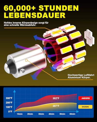 OUSHI Innenraumbeleuchtung Birne, Canbus 12V 24V 6500K Weiß Halogen Glühbirne für Boot RV Camper Kofferraumlicht Outdoor Landschaft Innenhofbeleuchtung, 4pcs