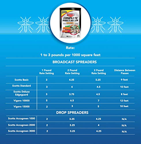 Bioadvanced 700289G Complete Insect Killer For Soil And Turf Pest Control, 20 Pound, Ready To Spread Granules #TOP5