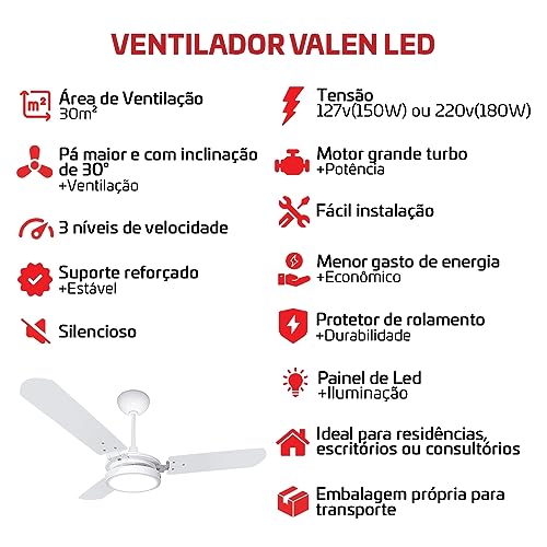 Ventilador De Teto Potente 150w Branco 127v Valen Led Ventex