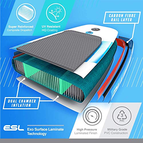 Bluefin Sup 14′ Sprint Carbon Stand Up Paddle Board Kit – Advanced Touring Sup #TOP5