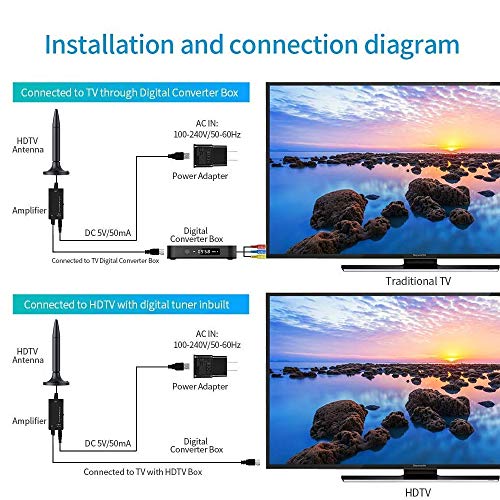 Mexonga XTX-01 Amplified Hd Digital Tv Antenna,300 Miles Long Range Reception Indoor Hdtv Antenna With Amplifier,Support 4K 1080P Vhf Uhf Tv Channels thumb #3