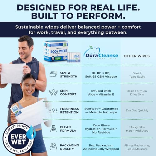 Image of XL Travel Body Wipes - No Rinse Bath Wipes for Adults, Extra Moist - 20 Ct | Individually Wrapped Disposable Washcloths, 3.6x Soak Stays Wet, 10x10 in, Aloe & Vitamin E, TSA Ready for Carry-On & Gym Bag