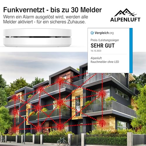 Funkrauchmelder Alpenluft – Vernetzter Rauchmelder für Zuhause