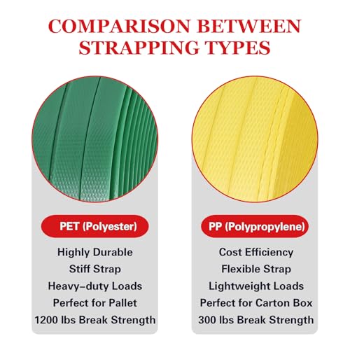 Image of Packaging Strapping, Poly Straps, Carton Banding Strap (1 /2 inch x 4000 ft x 0.032 inch PP Polyprophlene Coil Roll and 400 Buckles) - Certified 300 lbs Break Plastic Strap