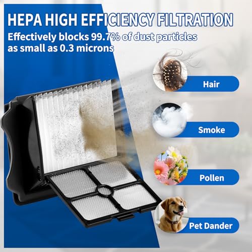 Image of Keluke Roller Brush and Filters Replacement Compatible with Tineco Floor ONE S5 /Floor One S5 Pro Cordless Vacuum Cleaner,(NOT for S5 COMBO) Replacement Parts Include 3 Brush Rollers, 3 Filters