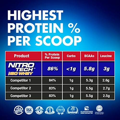 Whey Protein Isolate | MuscleTech Nitro-Tech Elite 100% Whey Isolate Protein Powder | Whey Protein Powder for Women & Men | Muscle Builder | Peanut Butter Protein Powder, 1.8 lbs (27 Servings)
