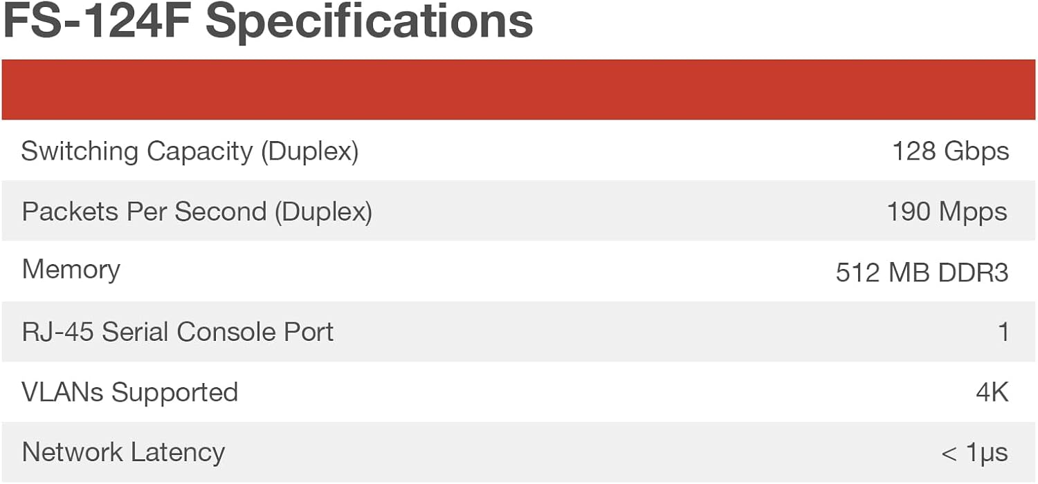 Fortinet FortiSwitch - 124F Performance L2 Switch - 24 GE, 4 SFP+, Fanless (FS-124F)