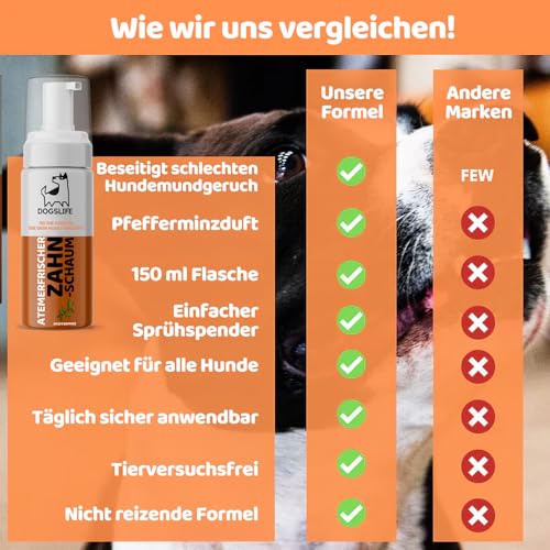 Atem-Erfrischer für Hunde | Pfefferminz Mundspülung | Sicherer Zahnschaum | Gegen Mundgeruch | 150ml Dental Spray für alle Hunde | It's A Dogs Life