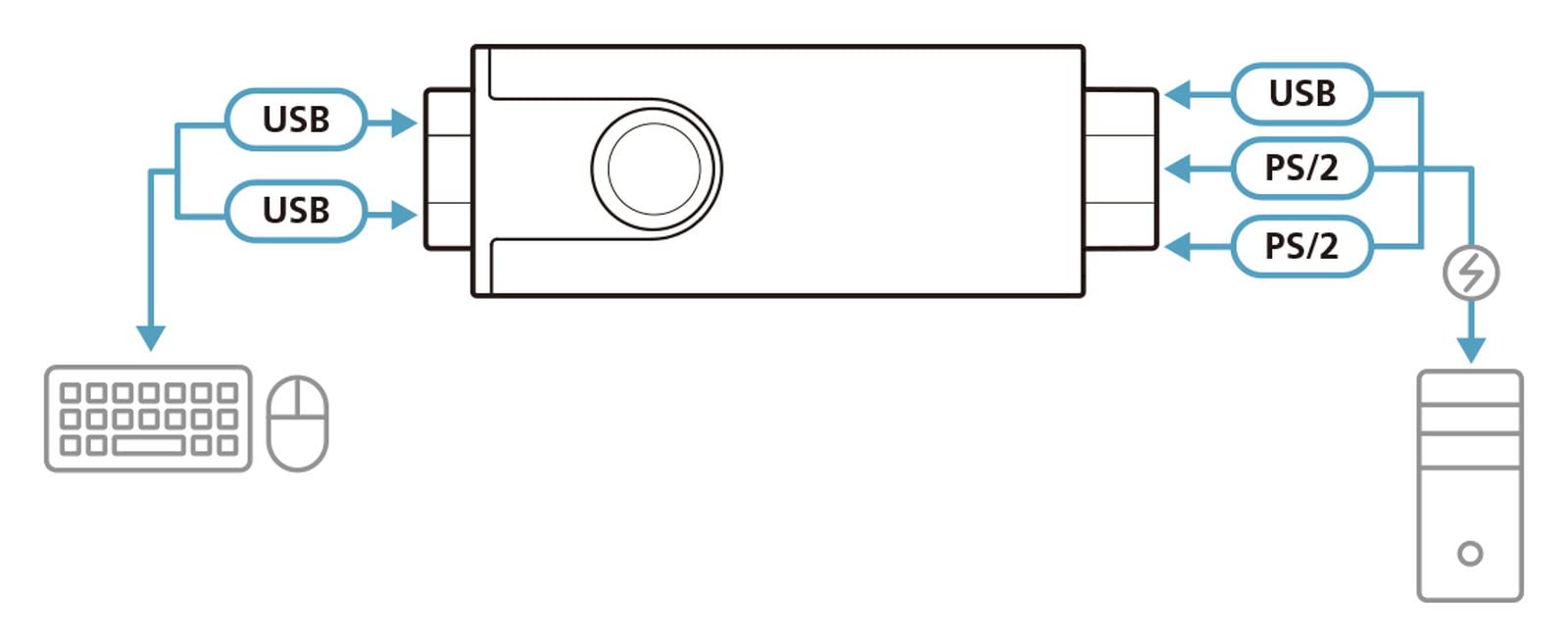 ATEN CV10KM Convertisseur USB vers PS-/2