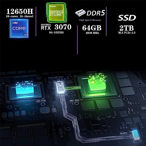 TUF Dash - Computer portatile da gioco da 15,6", 144 Hz, Intel 12th Core i7-12650H, RAM DDR5 da 64 GB, SSD PCIe da 2 TB, grafica NVIDIA GeForce RTX 3070, tastiera retroilluminata, Win 11 Pro, - Notebook - Immagine 1