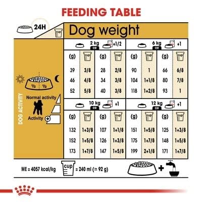 Royal Canin Pudel 1,5 kg