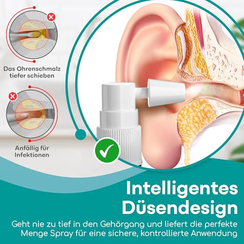 Medi Grade Ohrenschmalz Entferner Spray – Natürlicher Natriumbikarbonat Ohrenreiniger Spray für Blockierte Ohren, Ohrenschmalzentfernung – 20ml Flasche mit über 50 Ohren Spray für Einfache Anwendung