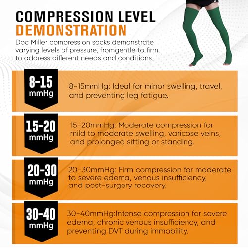 Image of Doc Miller Thigh High Compression Socks 20-30mmHg | Open Toe, Varicose Veins, Calf, Leg & Ankle Support, Pregnancy & Maternity Stockings, Small to Plus Size
