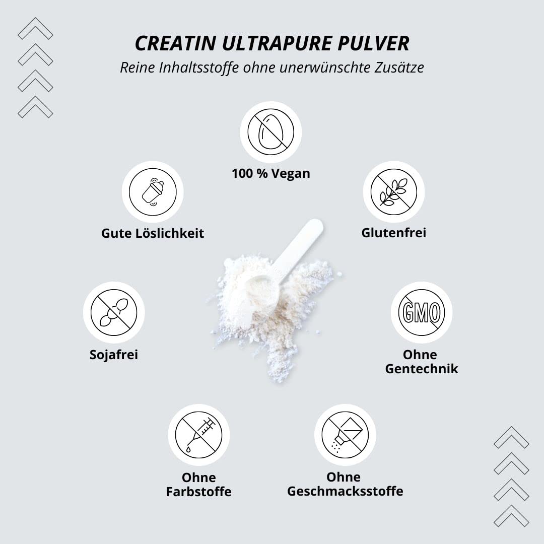 Nutri + Creapure 500g - Creatin Monohydrat Pulver - 100% rein - Ultrafeines Kreatin Neutral hochdosiert - Creatine Powder Vegan aus Deutschland