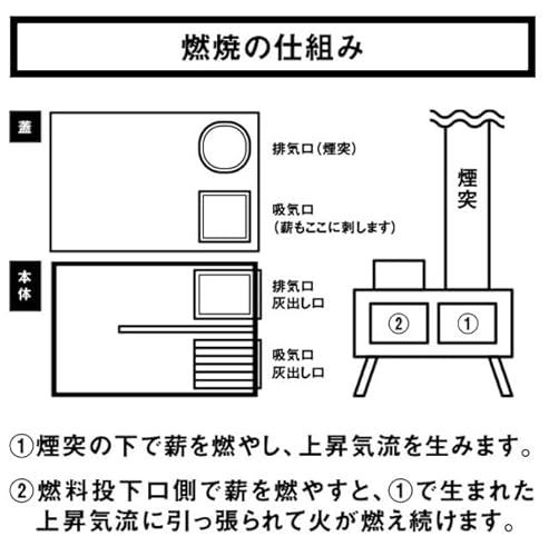 大竹産業 グリルストーブ 薪ストーブ 折りたたみ アウトドア バーベキュー ホットプレート付 国産 日本製 GS-360 ブラック 10枚目