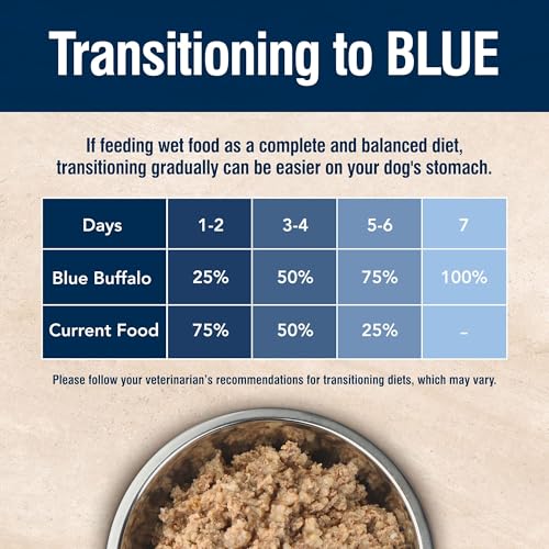 Blue Buffalo True Solutions Skin & Coat Care Wet Dog Food for Adult Dogs, Made with Natural Ingredients, Whitefish, 12.5-oz. Cans (12 Count) - image 7
