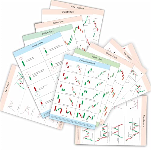 Image of Candle stick Chart Pattern (12 + 5 Poster) Stock Market Chart Pattern Sheet Posters, Self Adhesive Trading Setup Poster and 4 Motivational Success Rule Posters