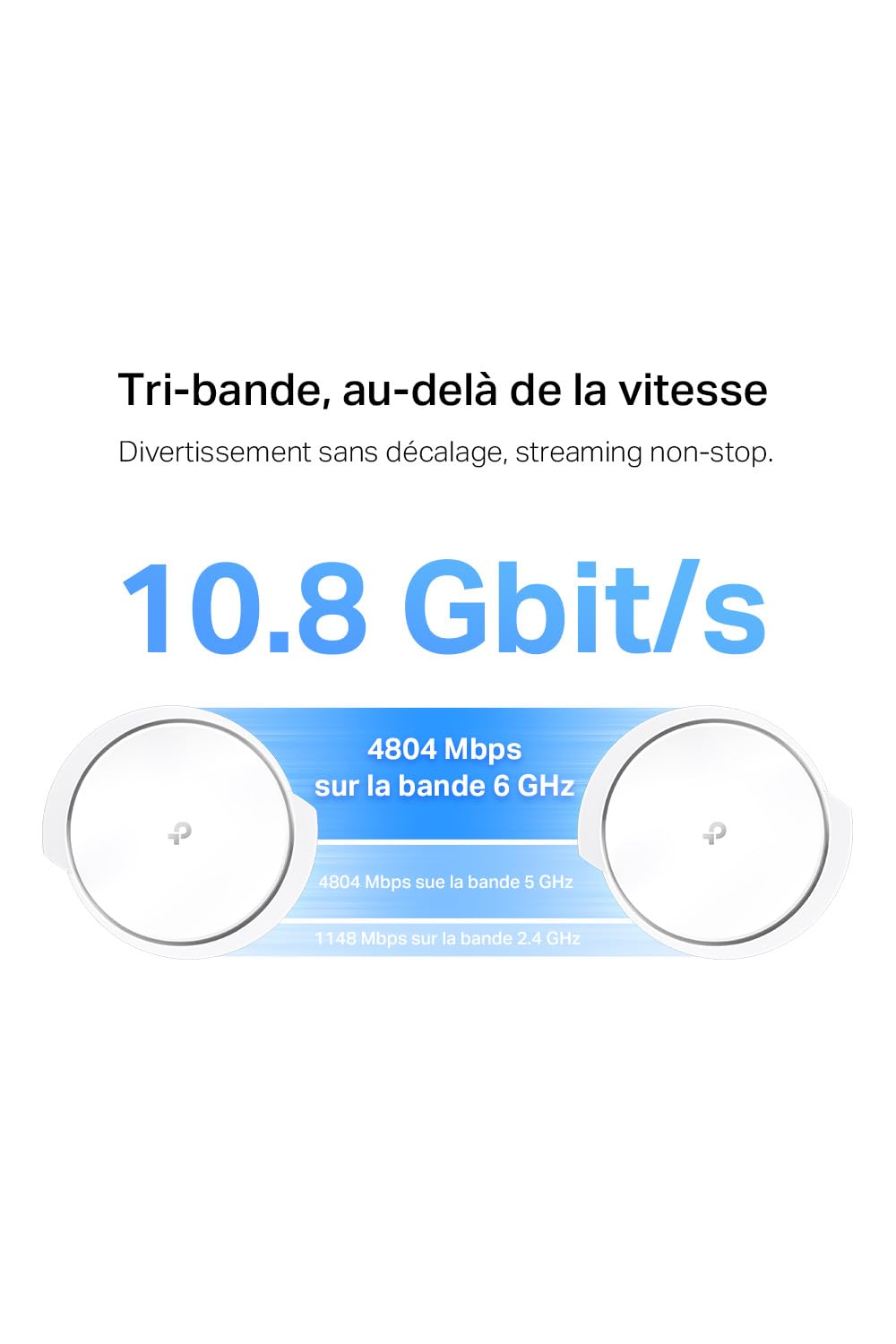 TP-Link Deco WiFi 6E Mesh AXE11000Mbps Deco XE200(2-Pack),Tri-Bande,Couverture de 600 m², Idéal pour Les Grandes Maisons, 1 Port 10 Gbps+2 Ports Gigabit, Profitez au Maximum de Votre abonnement Fibre
