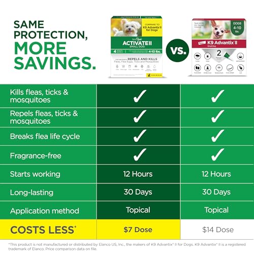 TevraPet Activate II Flea and Tick Prevention for Dogs, Small Dogs 4-10 lbs, Topical Drops, 4 Months Flea and Tick Treatment - Image 4