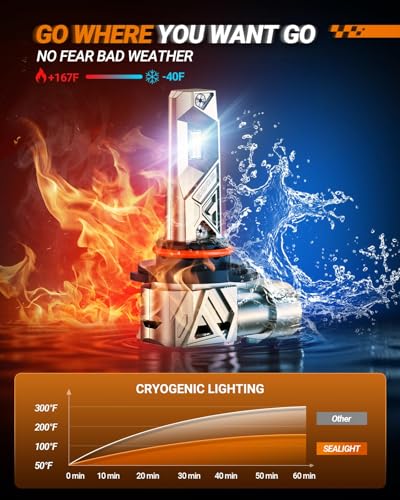 Image of SEALIGHT 9005 9006 Bulbs Combo, 96000LM 1000% Bright S6 Pro 9005 9006 Bulb with 32Lighting Chips, 80,000hrs+ Lifespan, HB3 HB4 RV Light Bulbs 6500K White, 1:1 Size Plug and Play, Pack of 4