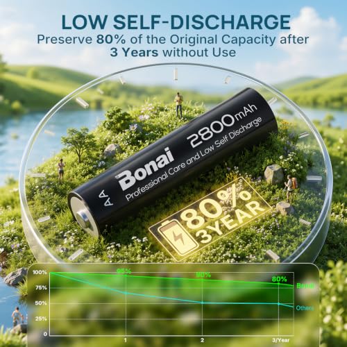 Image of BONAI Rechargeable AA Batteries High-Capacity 2800mAh, Recharge up to 1200x Times, NiMH Battery Low Self Discharge Pre-Charge Double AA Battery 24 Count