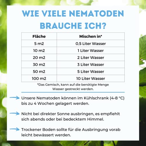 Futeco® – HB-Nematoden gegen Dickmaulrüssler & Engerlinge – für 100m² Fläche – zum einfachen gießen – 100% Biologisch, Chemiefrei & Natürlich – Made in Germany 4