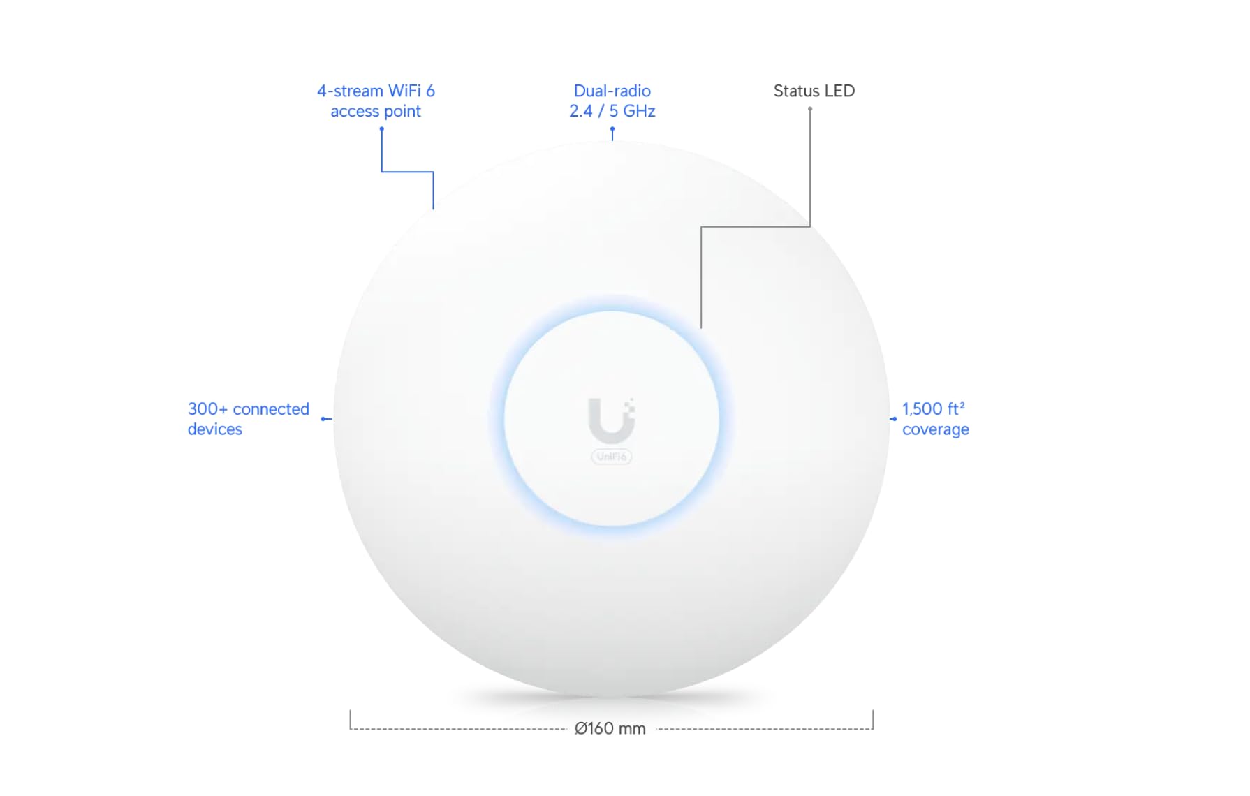 Confezione da 5 Access Point WiFi 6 U6+ | AX3000 Dual Band 2x2 MIMO | Copertura fino a 140 m² per unità | 300+ Client | PoE | Montaggio a Soffitto/Parete | Ideale per Uffici, Hotel, Negozi