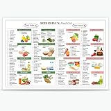 BFADMN Gerd Reflux & Gerd Relief Diät Poster Gerd Lebensmittelliste Diagramm Gerd Diät Einkaufsliste Säurearme Lebensmittelkarte Poster Gerd Einkaufsliste Gerd Lebensmittelliste Wandkunst Gastritis
