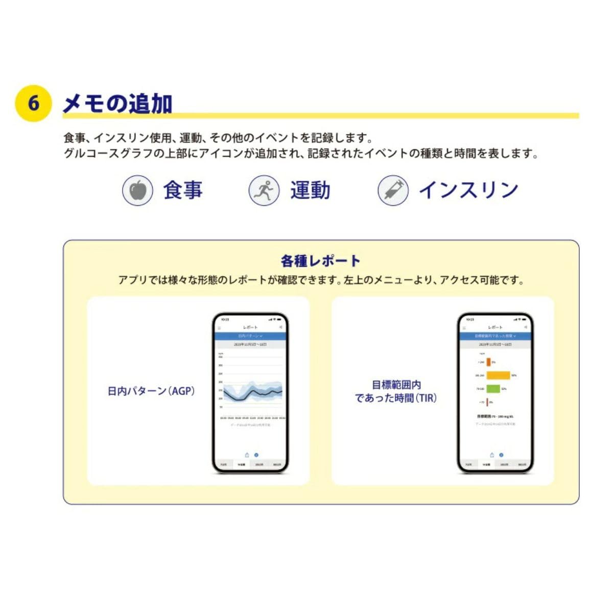 リブレ 3本セット Amazon.co.jp: フリースタイルリブレ2 センサー3箱セット Echi-Zen