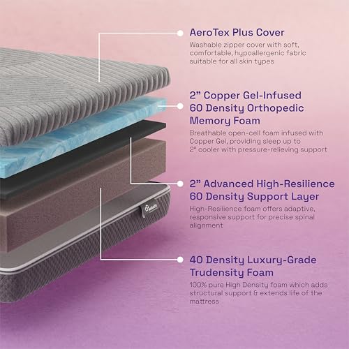 Image of Wakefit ShapeSense Orthopedic Infiniti Memory Foam Mattress | 20 Years Warranty | Single Size Mattress | 5-Inch Bed Mattress | 72x30x5 inches, Medium Firm, Space Grey
