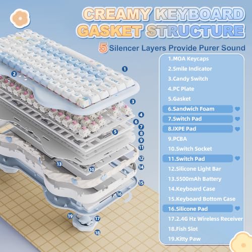 Image of YUNZII C75 Wireless Mechanical Keyboard,75% Layout, Hot-Swappable NKRO,BT5.0 /2.4G /USB-C Mode,Dye-Sub PBT MOA Keycaps,RGB Gasket Mount,Cute Cake Design for Mac /Win /Gaming (Blue, Candy Switch)