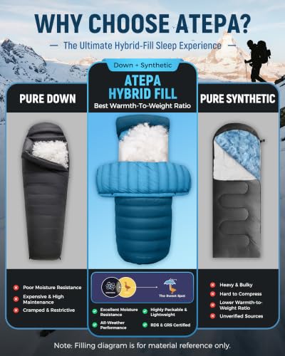 Image of ATEPA Down Sleeping Bag, 650FP / 700FP Recycled, 3-Season | ISO Limit 45℉ / 33.8F, Pad Attachment System, Ultralight & Compact, Compression Sack Included, Backpacking, Camping, Hiking