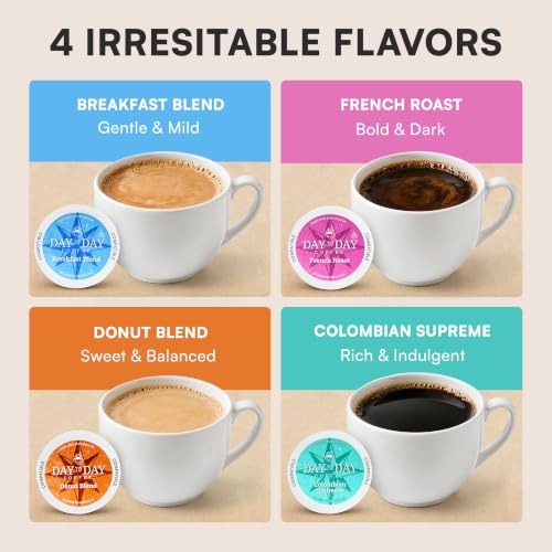 Image of Day To Day Coffee Variety Pack, 120 Count Single Serve Pods, 4-Blends (Donut Blend, Breakfast Blend, French Roast, Colombian Supreme) Compatible with Keurig K-Cup Brewers