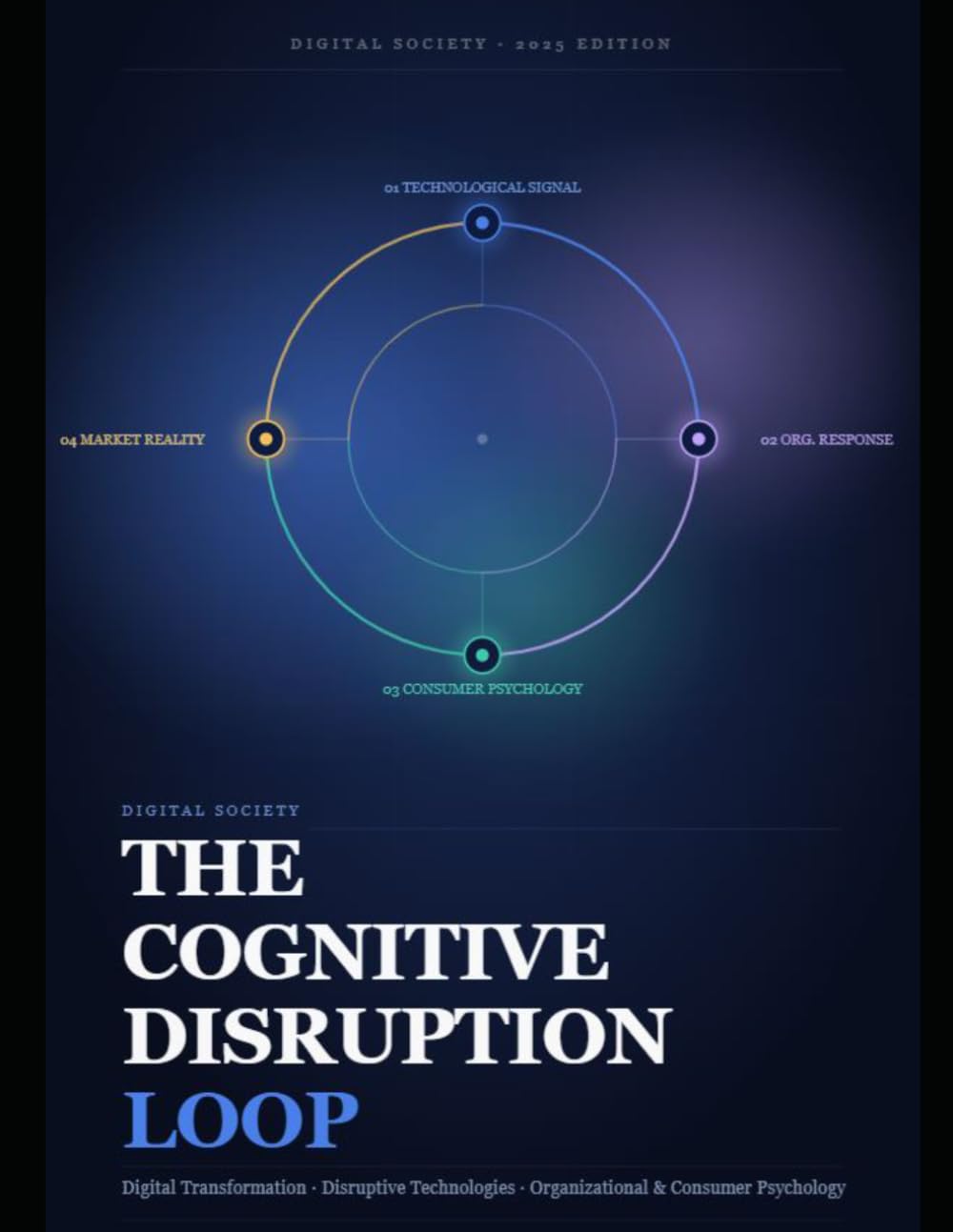 THE COGNITIVE DISRUPTION LOOP: Digital Transformation, Disruptive Technologies, and the Psychology of Organizations and Consumers
