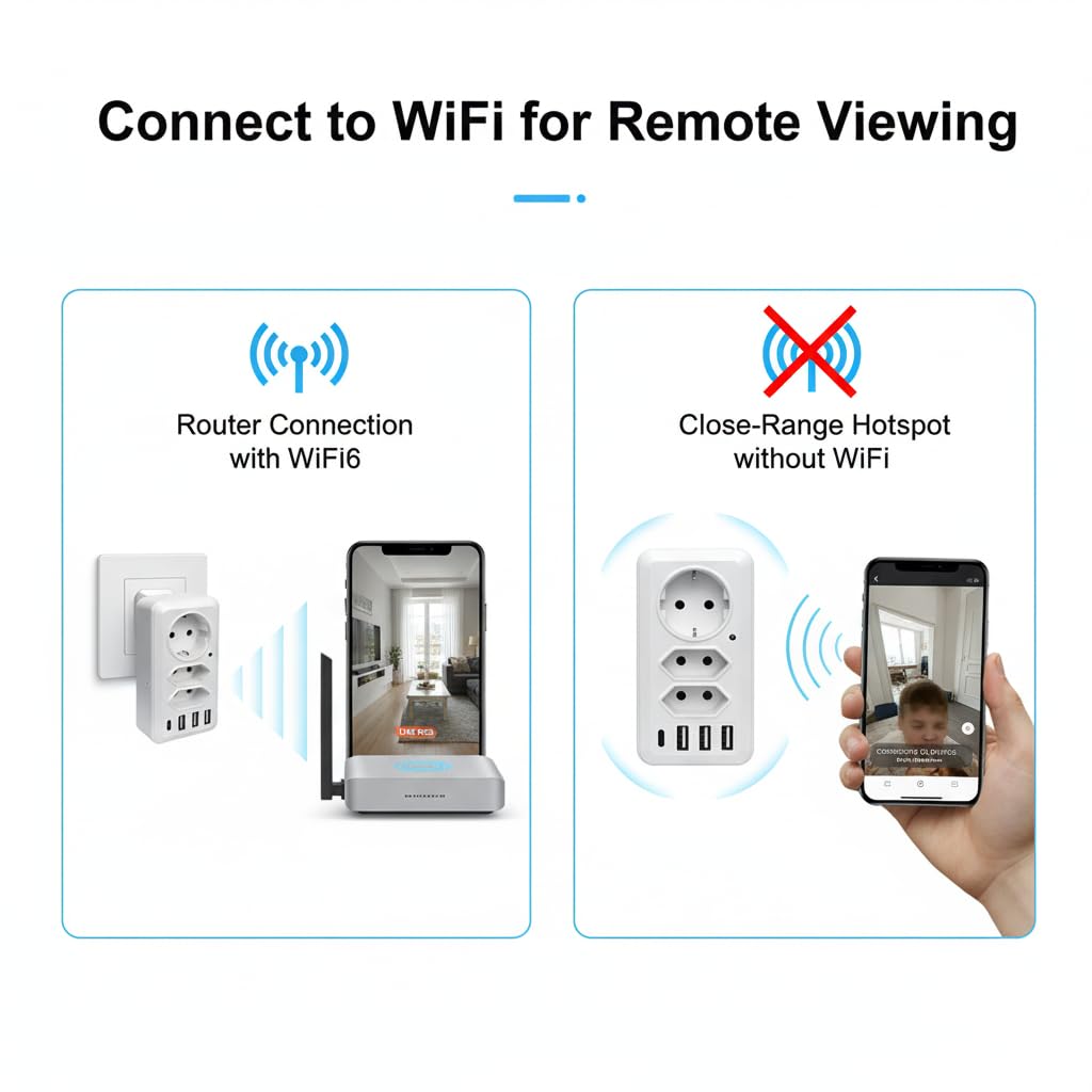 Fotocamera 4K Ultra HD con grandangolo 100°, rilevamento del movimento, connessione WiFi o modalità punto di accesso, archiviazione locale, registrazione in loop, presa europea Plug & Play
