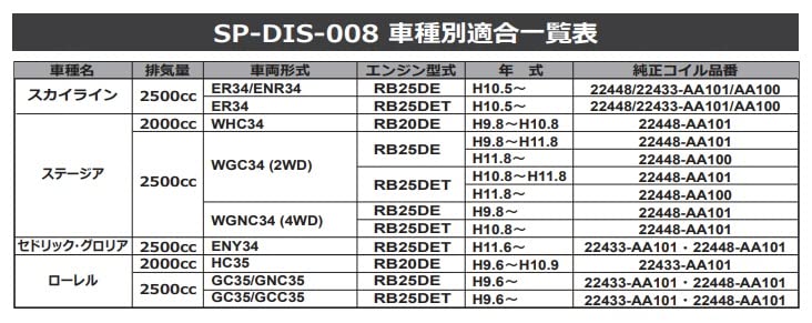 SplitFire SP-DIS-008 ER34 GC35 WGC34等 Amazon | SplitFire SP