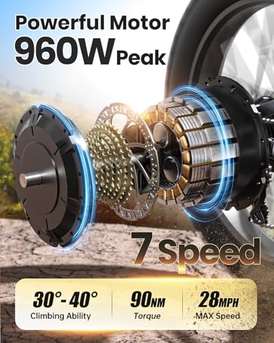 Image of PUCKIPUPPY Electric Bike for Adults 960W, 48V 20AH Battery Adult Electric Bicycles, 26 inch Fat Tire Full Suspension Step-Thru Ebike, 28MPH Mountain Ebike, 7 Speed, 80Miles Range-Boxer ST