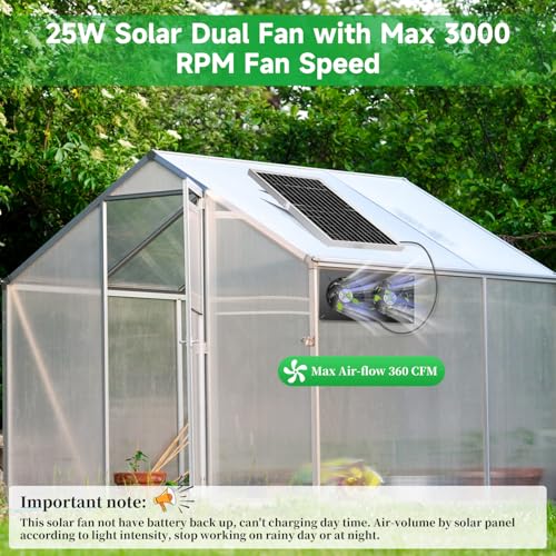 blessny Weatherproofed Solar 2 Fan Kit for Outside Intake or Exhaust air by blessny - Image 8