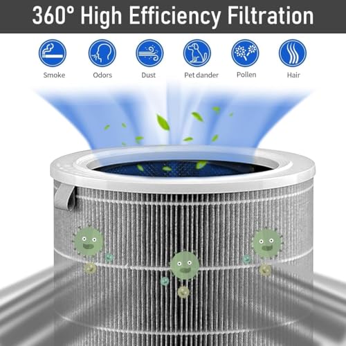 Image of Replacement Airpurifier Filter Compatible with Xiaomi Mi Air Purifier 1, 2, 2C, 2S, 2H, 3, 3C, 3H - H13 GRADE HEPA WITH Activted Carbon Integrated filter with RFID