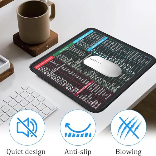 Image of Excel Shortcut Mouse Pad, Comprehensive Microsoft Excel Formulas & Keyboard Shortcuts Cheat Sheet, Anti-Slip Rubber Sole for Data Entry & Office Productivity