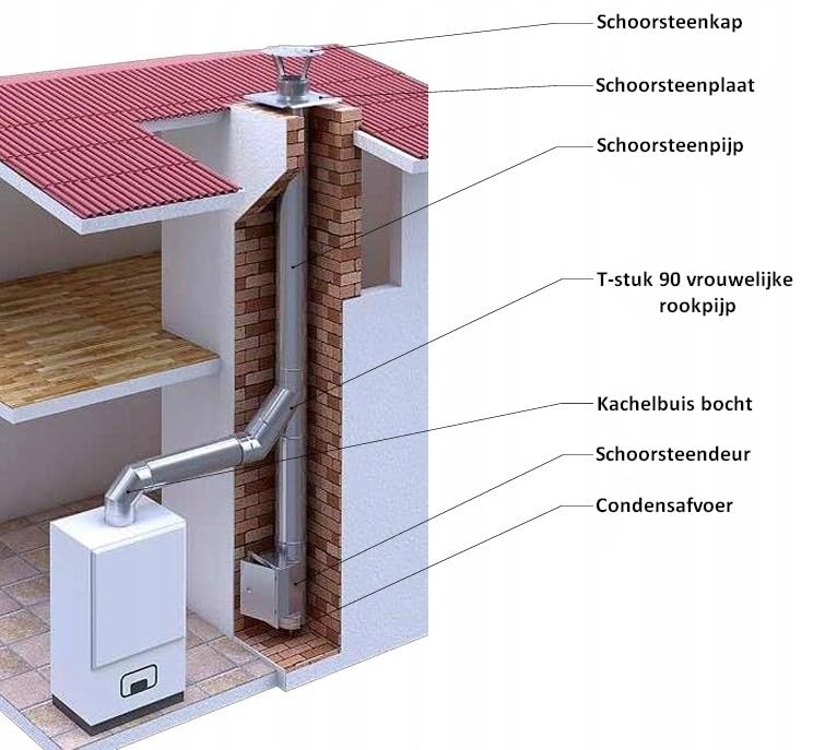 Chapeau de cheminée en acier inoxydable robuste avec hotte d'aération Ø 180 mm - 7