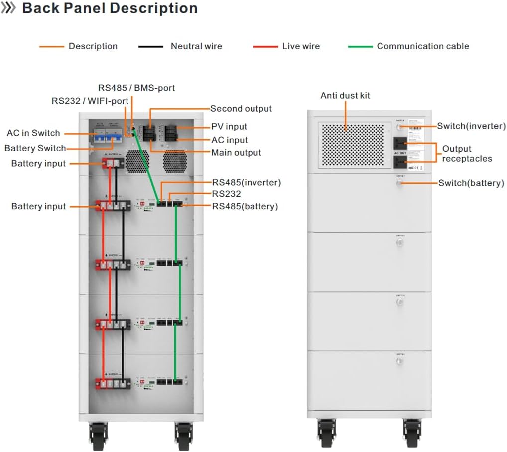 Back Panel Description of Y&H Solar Inverter showing various ports and switches.
